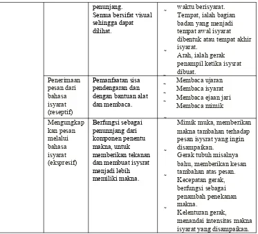 Tabel  3.  Rubrik  pedoman  observasi  terhadap  kemampuan