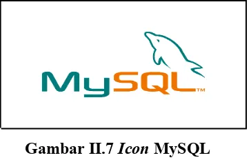 Gambar II.7 Icon MySQL