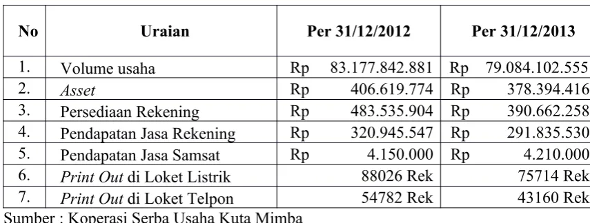Tabel 4