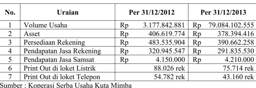 Tabel 2