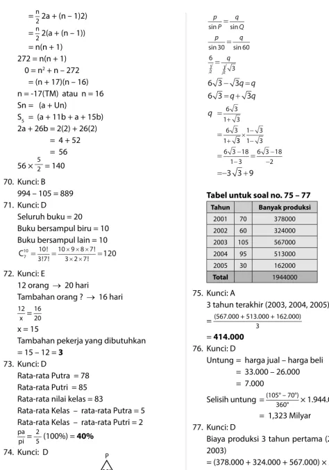 Tabel untuk soal no. 75 – 77
