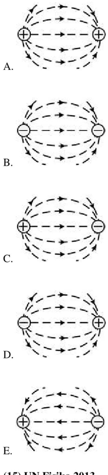 Gambar melukiskan bolaA dan B bermuatan listrik statik dengan k = 9 × 10 9  N.m 2 .C –2 !  