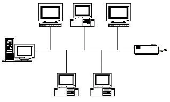 Gambar topologi bus