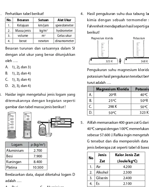 gambar dan tabel massa jenis berikut !