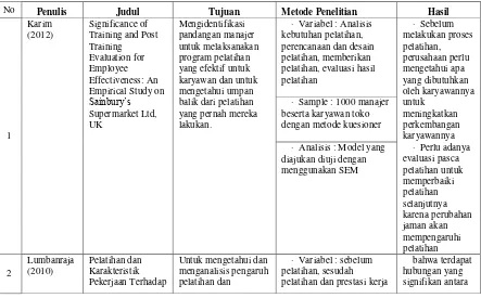 Tabel 2.1 