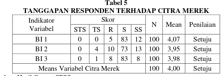 tabel 4 