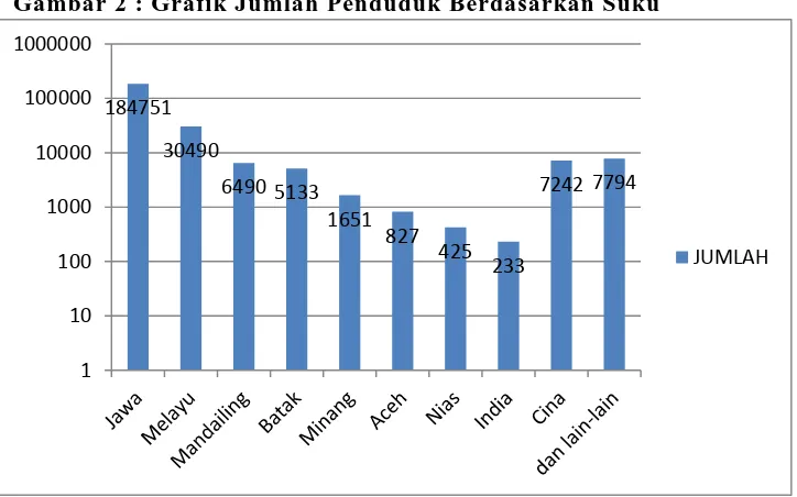 Tabel 6 : Data Penduduk Berdasarkan Agama 