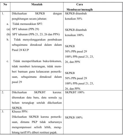 Tabel 1.3