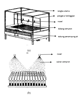 Gambar 7 Peralatan uji penyemprotan (a), dan contoh pada saat penyemprotan (b) 