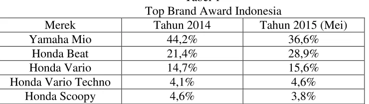 Tabel 1  Top Brand Award Indonesia 