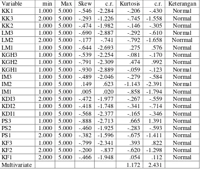 Tabel 3  Hasil Uji Normalitas Data 