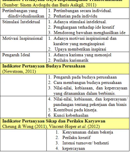 Tabel 1  Kisi-Kisi  Instrumen Penelitian 