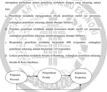 Gambar 2.1. 