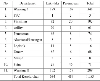Tabel 3.2  Daftar Karyawan PT. Kusumahadi Santosa  