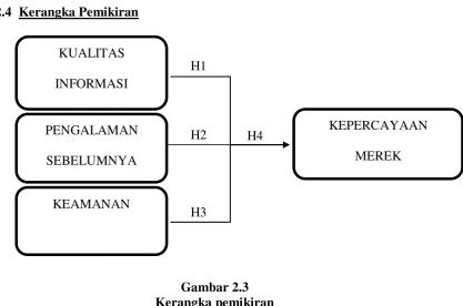 Gambar 2.3  