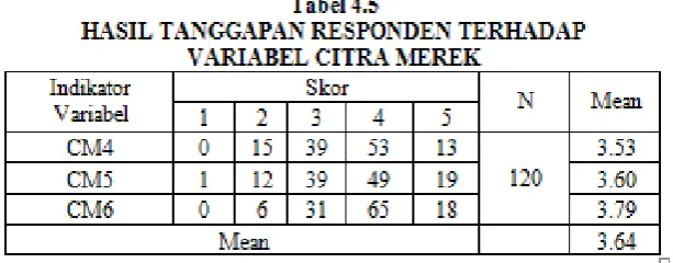 Tabel tersebut 