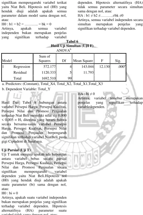 Tabel 6 Hasil Uji Simultan (UJI F) 