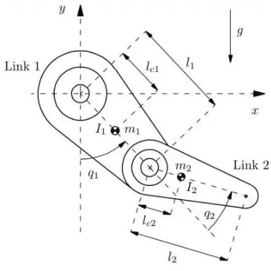 Fig. 1  Sketch of the 2 DOF ℛℛ Planar “Pelican robot” [1]. 