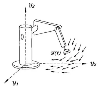 Fig. 4  Velocity field control objective concept [9, 10]. 