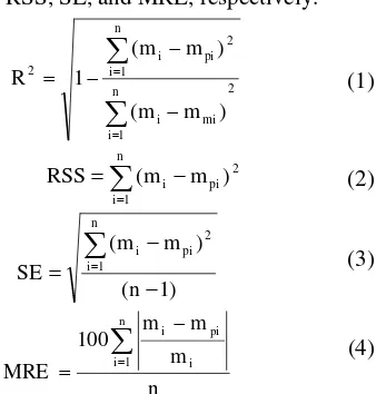 Table 2  The cited EMC/ERH equations in the study. 