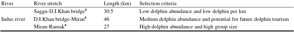 Table 5  Proposed dolphin protected areas, “dolphin reserves” in Northern Pakistan based on the present survey in March 2009