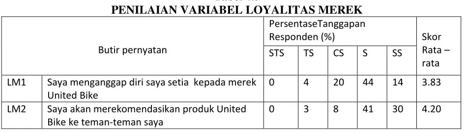 Tabel 4.4, 