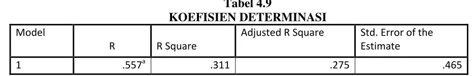 Tabel 4.10 