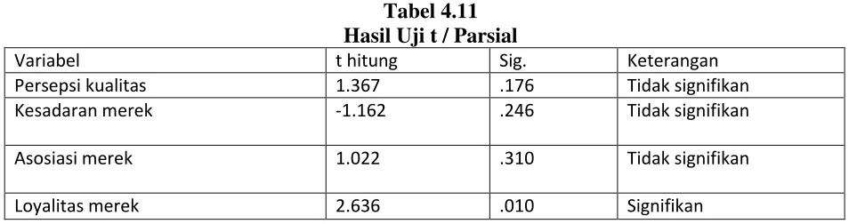 Tabel 4.11 