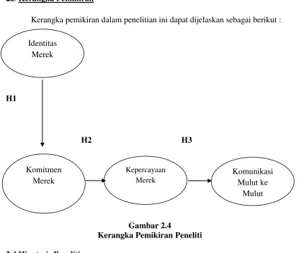 Gambar 2.4  