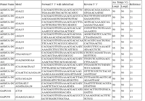 Table 2  The SSR primer sequence for fifteen loci used in the amplification of olive genomic DNA