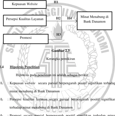 Gambar 2.3 Kerangka pemikiran 
