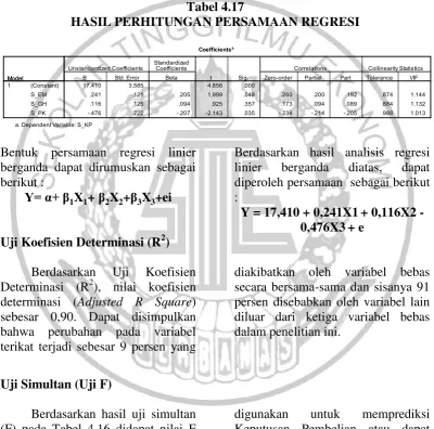 Tabel 4.17 