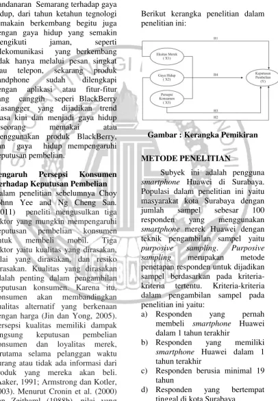 Gambar : Kerangka Pemikiran 