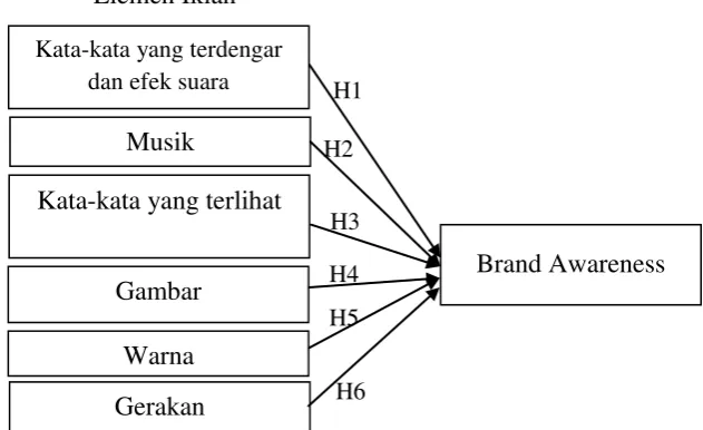  Gambar  