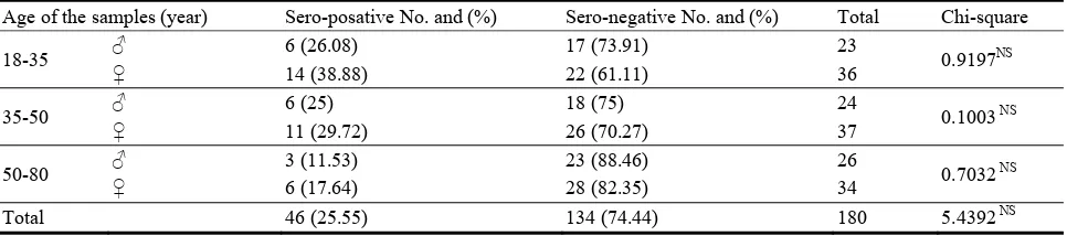Table 3  The mean concentration of anti-B. burgdorferi antibody (U/mL) in the study groups