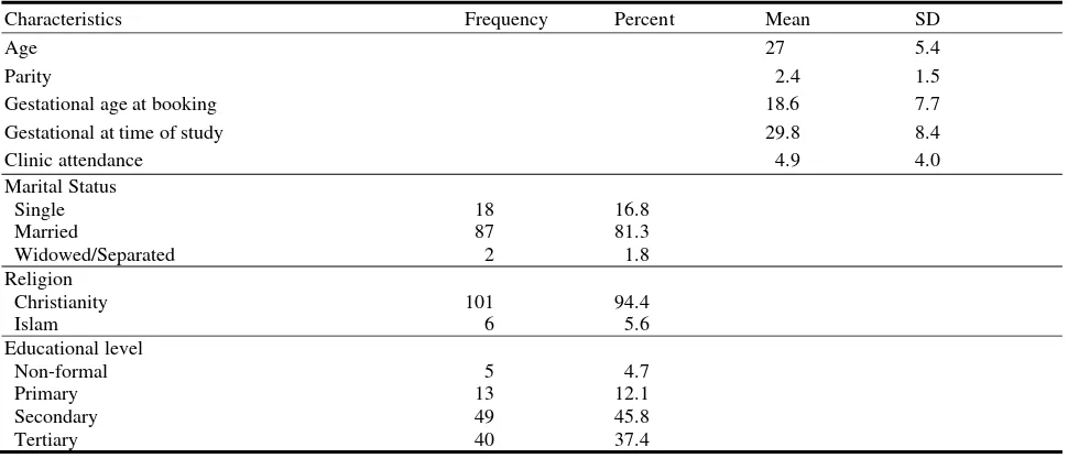 Table 1  Socio-demographic characteristics of participants (n = 107).