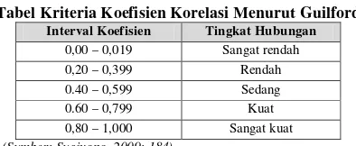 Tabel: 3.9Tabel Kriteria Koefisien Korelasi Menurut Guilford