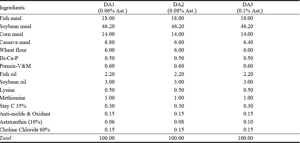 Table 1  Formulated diets containing different levels of dietary astaxanthin. 