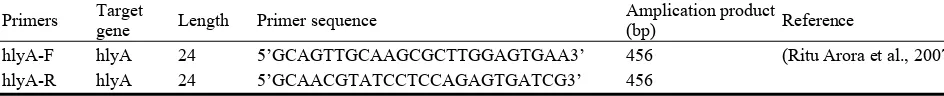 Table 2  Thermal cycling protocols for detection of L. monocytogenes. 