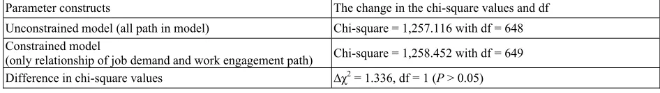 Table 3 