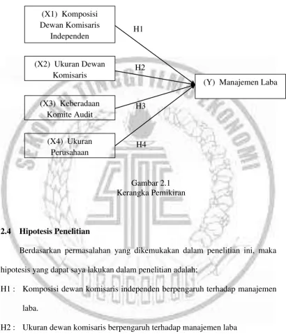 Gambar 2.1 Kerangka Pemikiran 