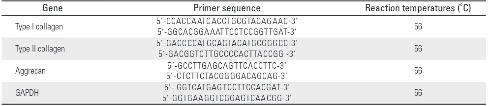 Table 1. The sequence of primers and reaction temperatures used in the RT-PCR