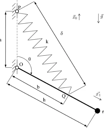 Figure 1: Single link system, 1 dof. 