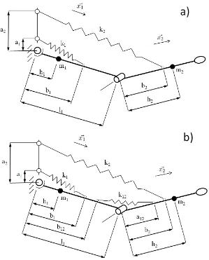 Figure 4: 4 dof system without auxiliary links: a) two springs, system not balanced; b) three springs 