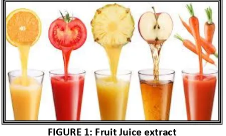 FIGURE 1: Fruit Juice extract  