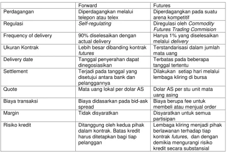 Tabel 7.1