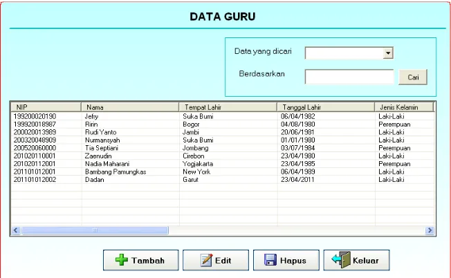 Gambar 5.42 Form Input Data Guru 