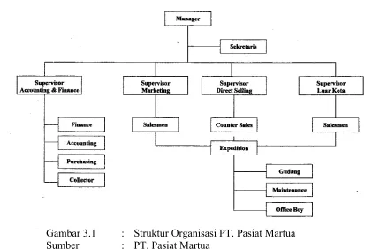 Gambar 3.1: