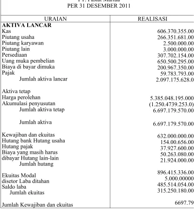 Tabel 8. Laporan neraca Tahun 2011