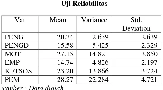 Tabel 1 Uji Reliabilitas 